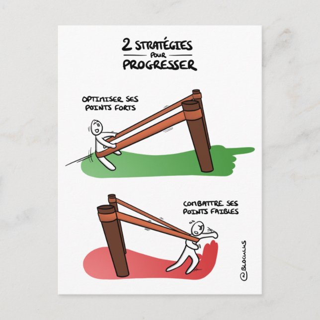 Carte de tränar ’Stratégie d'amélioration’ Vykort (Framsida)