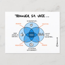 Carte de Tränar "Trouver sa voie avec l'IKIGAI" Vykort