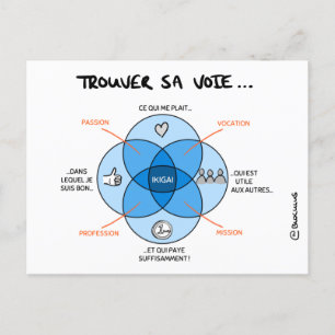 Carte de Tränar "Trouver sa voie avec l'IKIGAI" Vykort