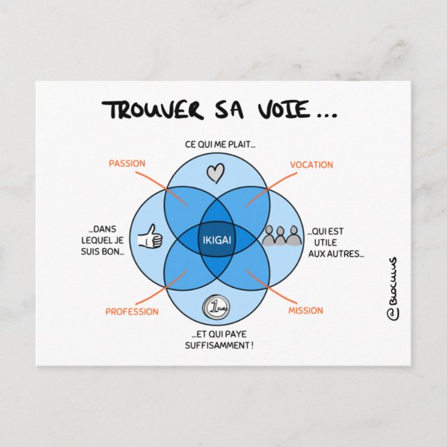 Carte de Tränar "Trouver sa voie avec l'IKIGAI" Vykort (Framsida)