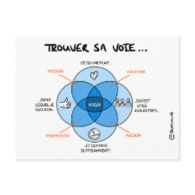 Carte de Tränar "Trouver sa voie avec l'IKIGAI"