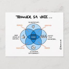 Carte de Tränar "Trouver sa voie avec l'IKIGAI" Vykort