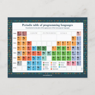 Carte Postale - Programmeringsspråk Vykort