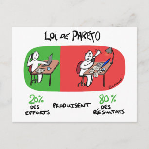 Carte tränar "Loi de Pareto" Vykort