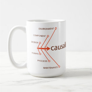 Causalitykaffemugg Kaffemugg