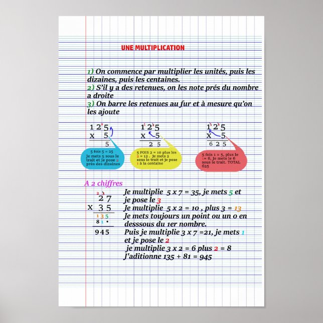 CE2-multiplikation Poster Papper (projektionsyta) (Framsidan)