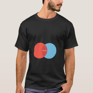 CECILIA VENN DIAGRAM Essential T-Shirt
