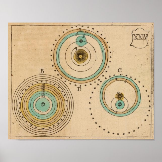 Celestial Atlas 6 Poster (Framsidan)