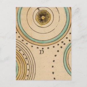 Celestial Atlas 6 Vykort