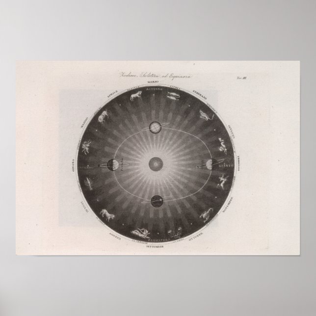 Celestial Karta i Constellations Poster (Framsidan)