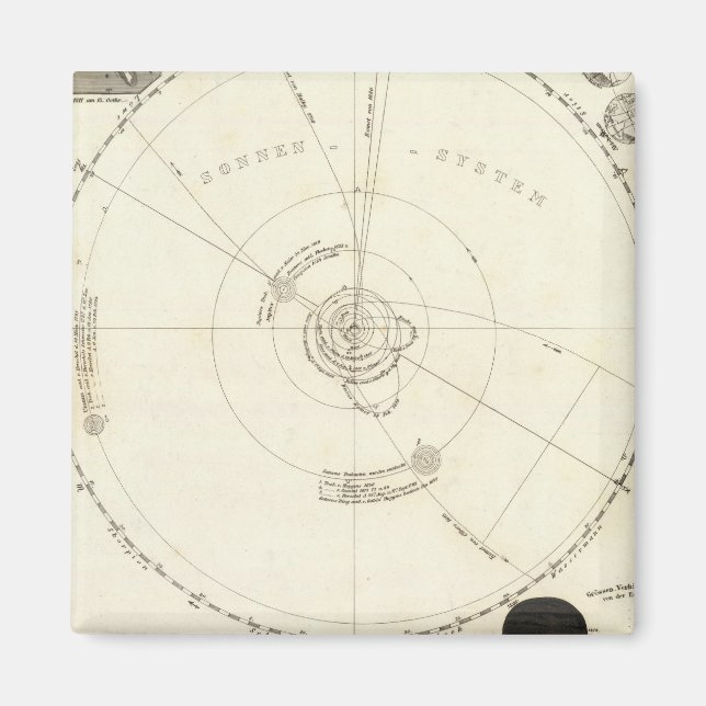 Celestial Karta Magnet (Framsidan)