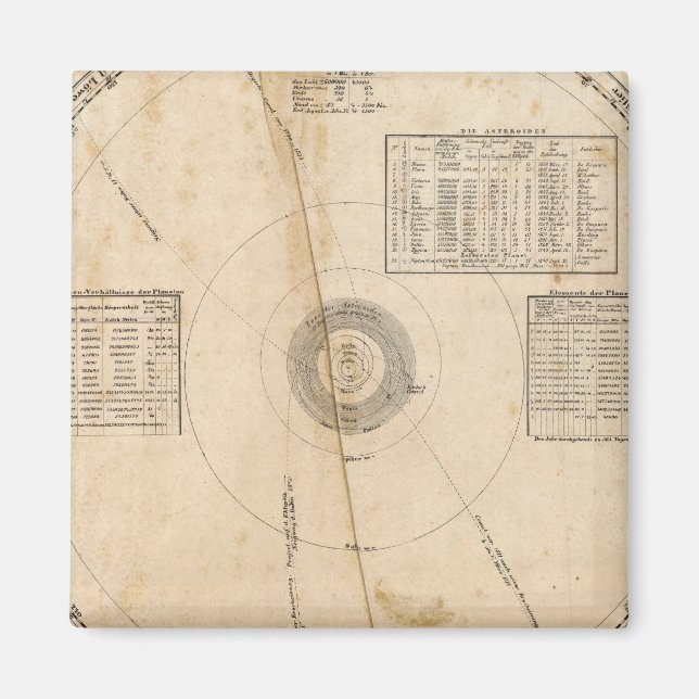 Celestial karta magnet (Framsidan)