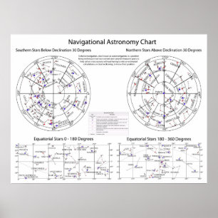 Celestial Navigational Astronomy Star Chart Poster
