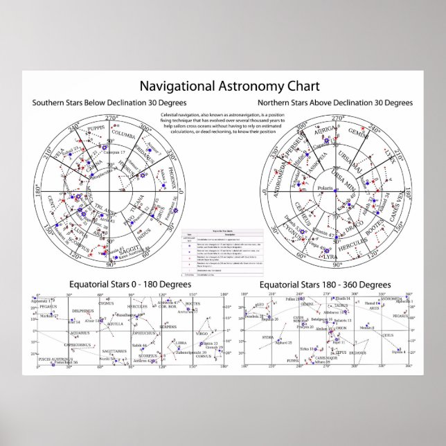 Celestial Navigational Astronomy Star Chart Poster (Framsidan)