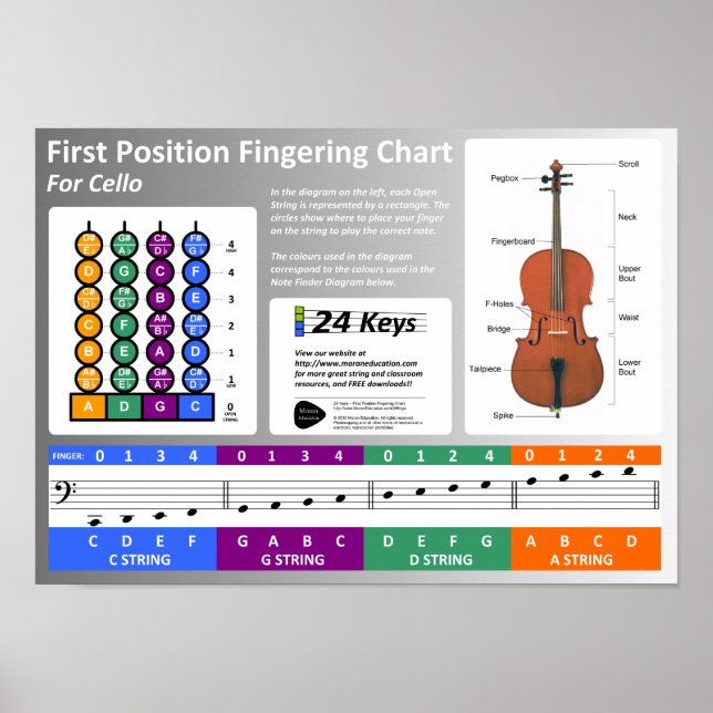 Cello Fingering Chart Poster (Framsidan)