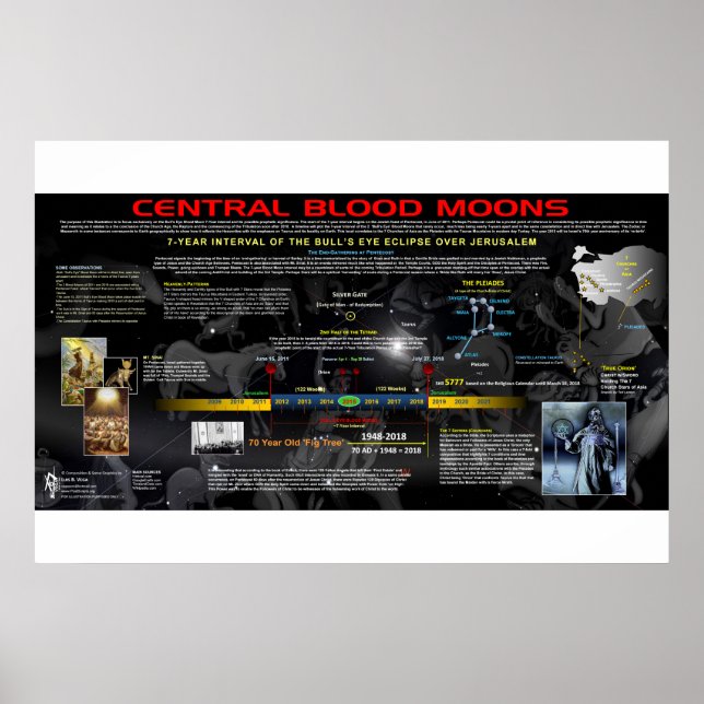 Centralblodet Måne 2018 Poster (Framsidan)