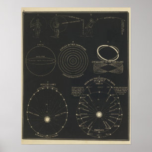 Centrifugal, centripetalkraft poster