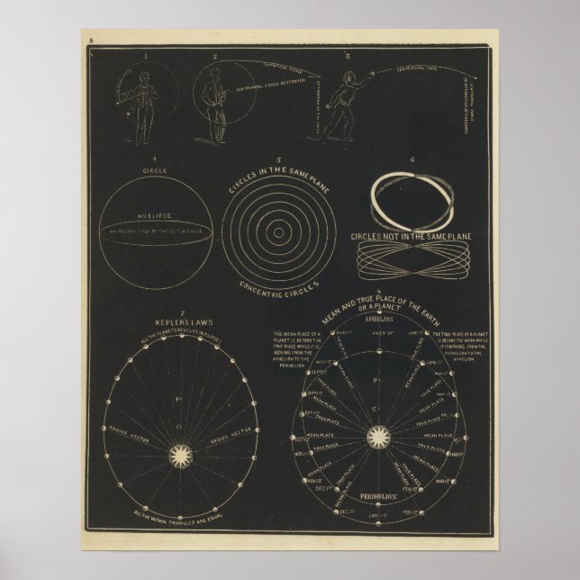 Centrifugal, centripetalkraft poster (Framsidan)