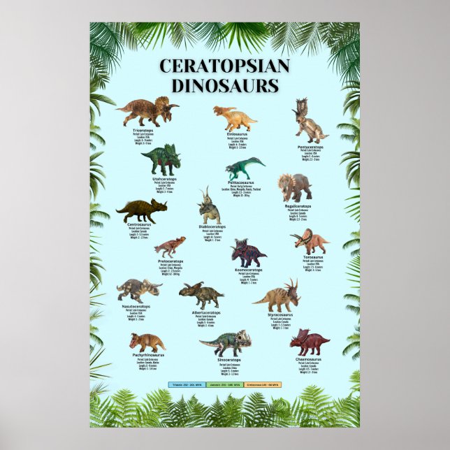 Ceratopsiska dinosaurier poster (Framsidan)