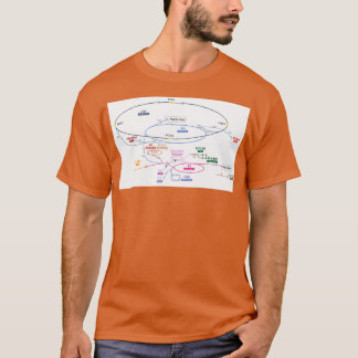 Cern Complex 1 T Shirt