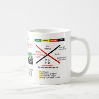 Cert-kaffemugg Kaffemugg
