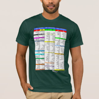 Cessna kontrollistaT-tröja Tee Shirt