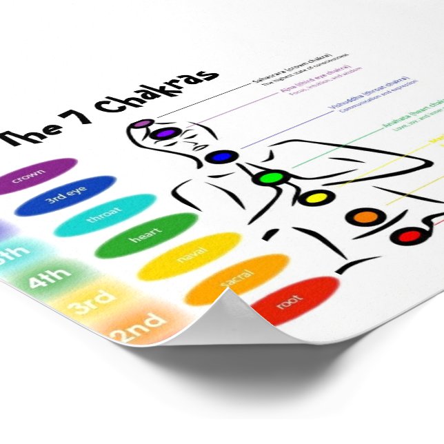 Chakra 5x4" poster (Hörn)