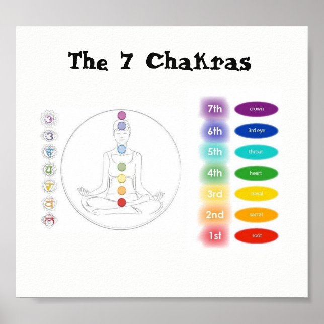 Chakra 7x7" poster (Framsidan)
