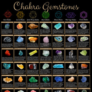 Chakra ädelstensaffisch – Crystal Healing Väggkons Poster