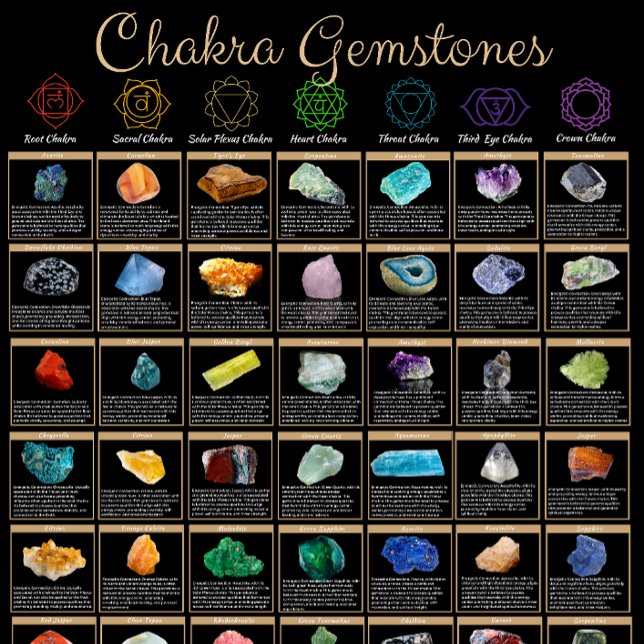 Chakra ädelstensaffisch – Crystal Healing Väggkons Poster (Skapare uppladdad)