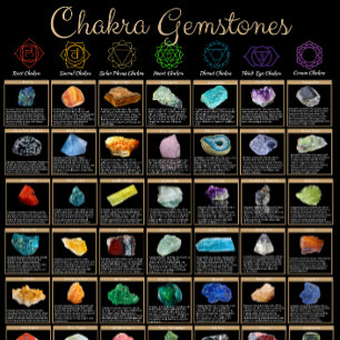 Chakra ädelstensaffisch – Kristallläkning Väggkons Poster