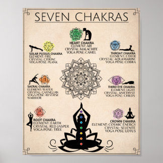 Chakra Art Poster Andlig Art