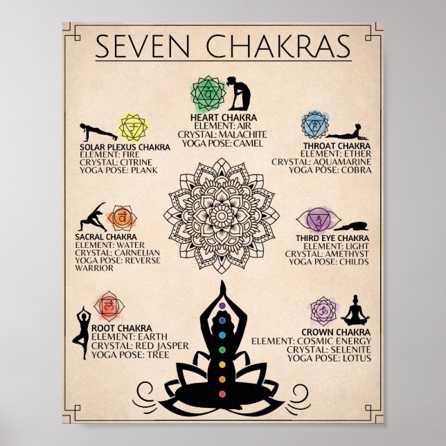 Chakra Art Poster Andlig Art (Framsidan)