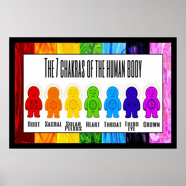 Chakra Buddies Poster (Framsidan)