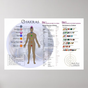 Chakra Diagram och Gemstone Directory Chart Poster