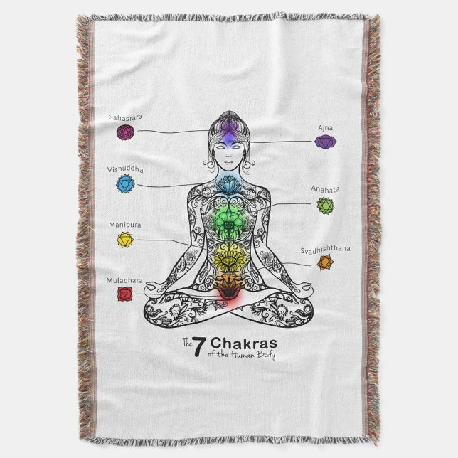 Chakra Filt (A woven blanket with a design of a person in a meditative pose!)