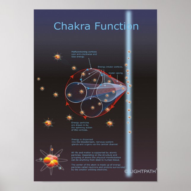 Chakra Function Poster (Framsidan)