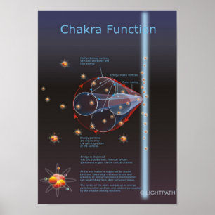 Chakra fungerar poster