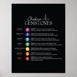 Chakra Gemstones Poster