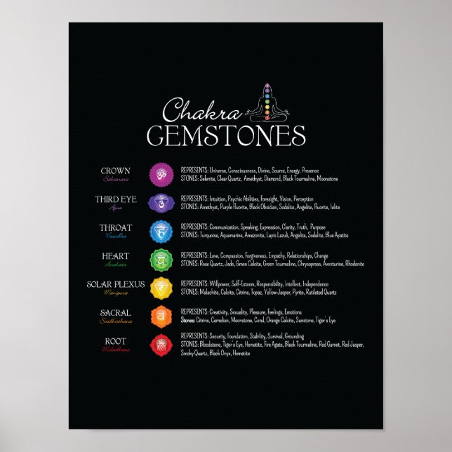 Chakra Gemstones Poster (Framsidan)