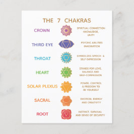Chakra Guide Beskrivning Diagram - Anpassningsbar Flygblad