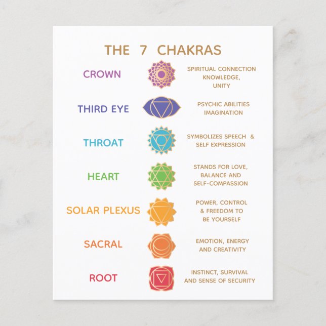 Chakra Guide Beskrivning Diagram - Anpassningsbar  Flygblad (Framsidan)