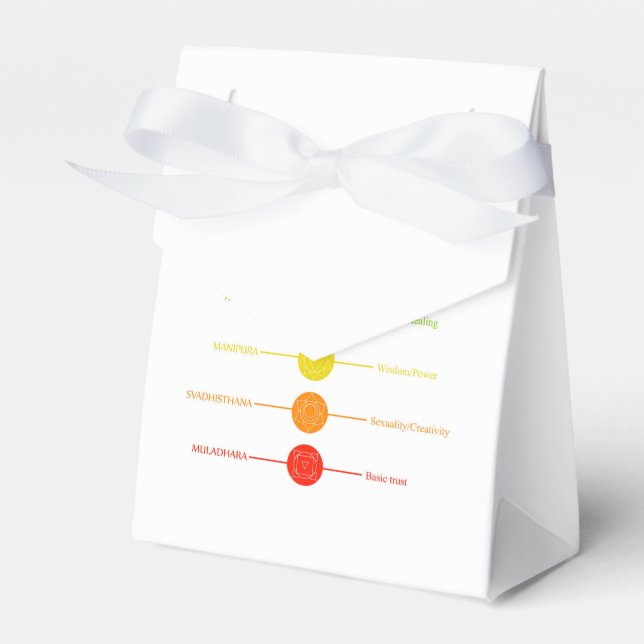 Chakra-ikoner med respektive färg presentaskar (Framsidan Sidan)