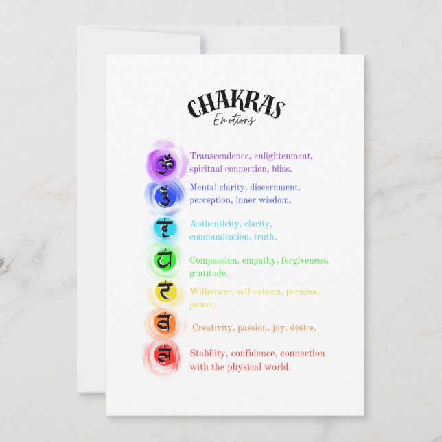 Chakra Känslor Insight Card Julkort (Framsida)