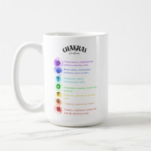 Chakra Känslor Insight Card Kaffemugg
