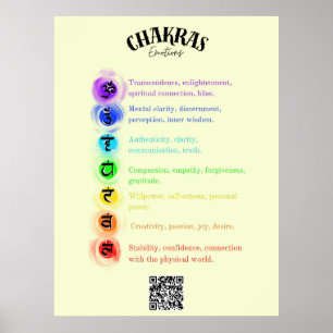 Chakra Känslor Insight Poster