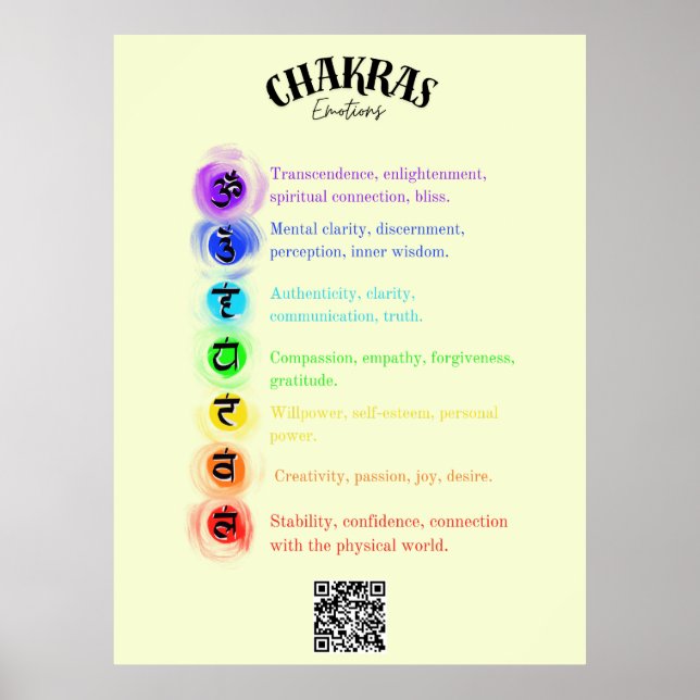 Chakra Känslor Insight Poster (Framsidan)
