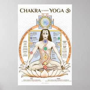 Chakra Kundalini Yoga Poster engelska