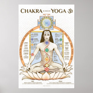 Chakra Kundalini Yoga Poster engelska