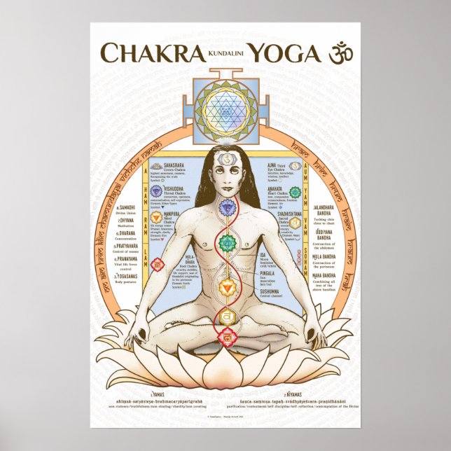 Chakra Kundalini Yoga Poster engelska (Framsidan)